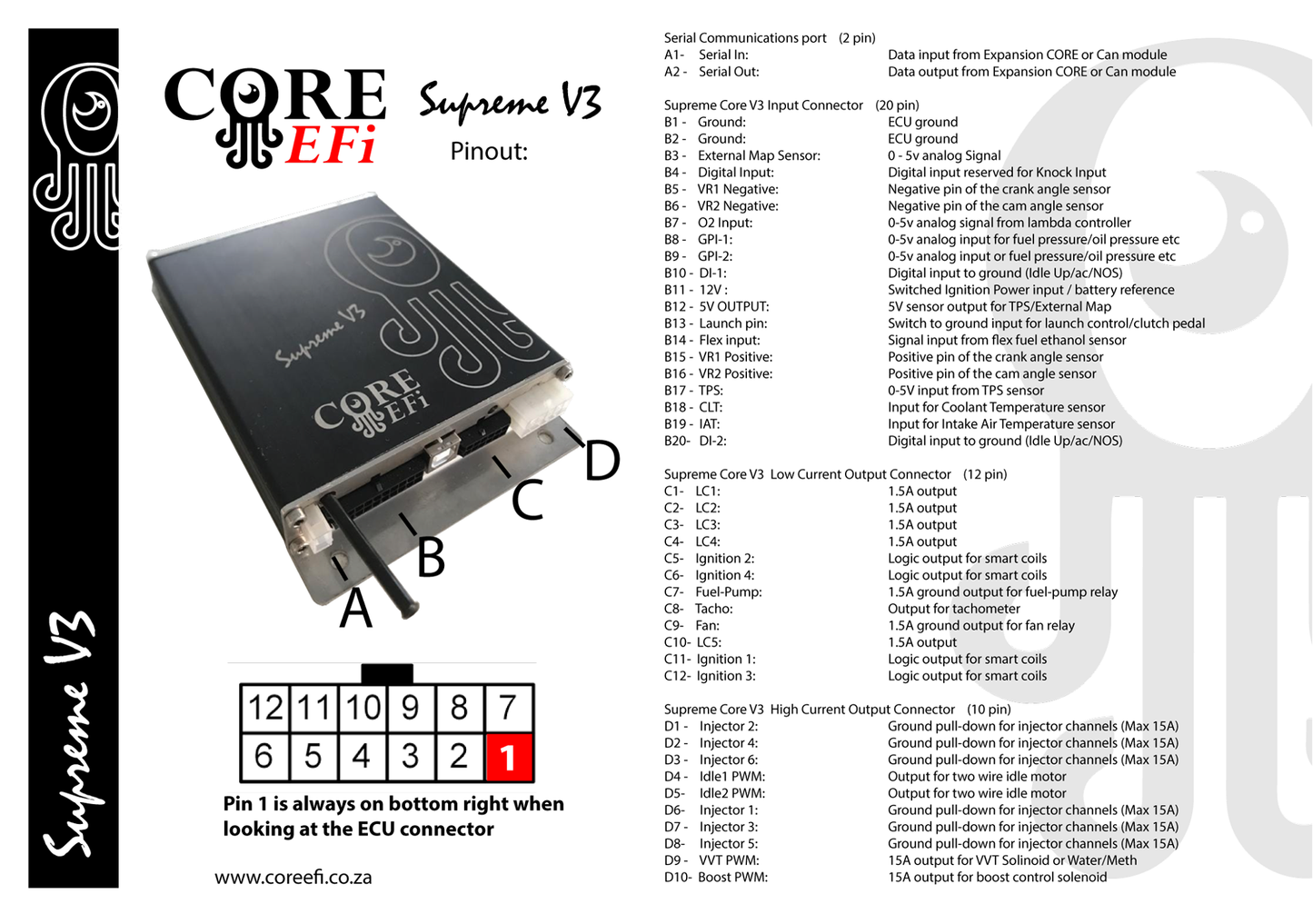 Core EFI V3 ECU + 2m Basic Harness